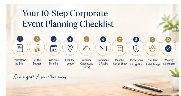 corporate event planning checklist