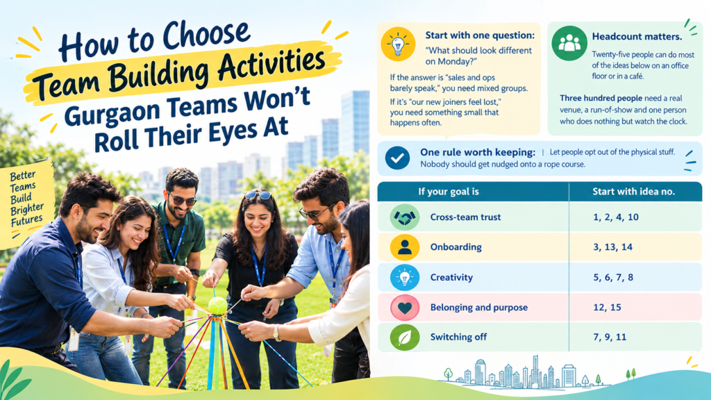 Gurgaon corporate team building activity with employees collaborating outdoors and choosing activities based on team goals.